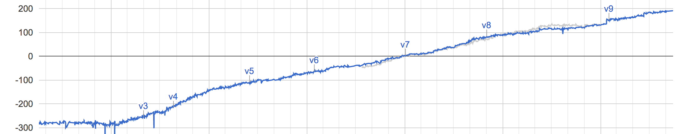 GitHub - LabinatorSolutions/boldchess-web-app: Responsive web-based chess  app and GUI for the Stockfish chess engine with analysis, evaluation, and  graphs. Plus Leela Chess Zero (LCZero) neural network evaluation. It is the  official BoldChess.com